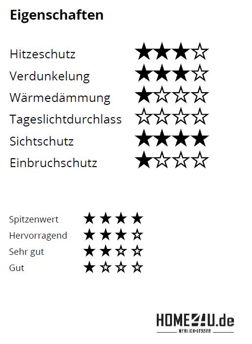 VELUX Hitzeschutzmarkise Verdunkelung Solar für 3-in-1 SSSS-SSSSFFKF060000SM