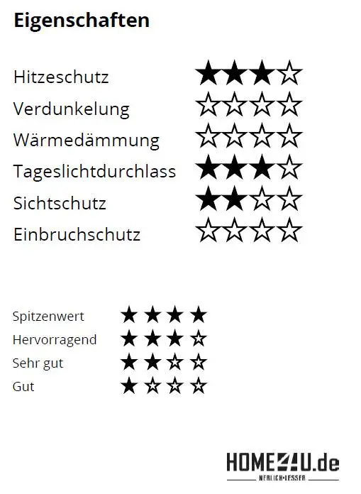 VELUX Standard Hitzeschutz-Markise solar MSL UK04 5060S Uni Schwarz PG:Standard-MSLUK045060S Symbol, Sternsymbol