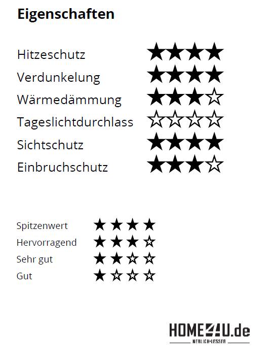 VELUX Solar-Rollladen für VELUX GTU/GTL Wohn- und Ausstiegsfenster SST-SSTMK080000M