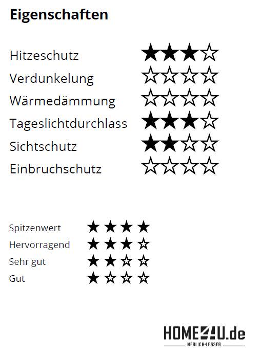 VELUX Solar-Hitzeschutz-Markise für Flachdach-Fenster-MSU0600605070WLM