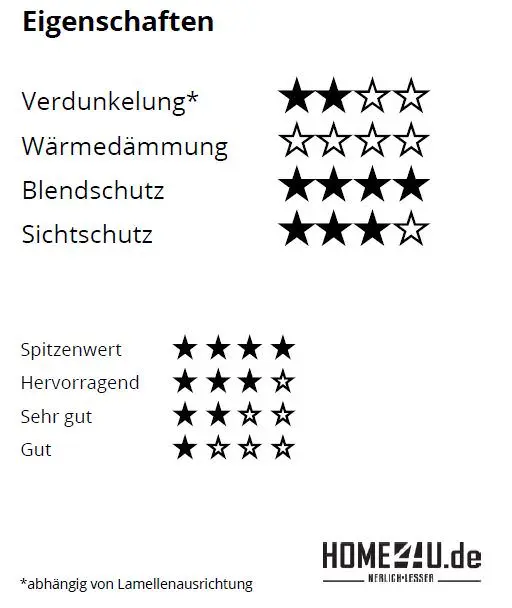 VELUX Standard-Jalousie manuell PAL-PALC027001SM VELUX Standard-Jalousie manuell PAL-PALC027001SM